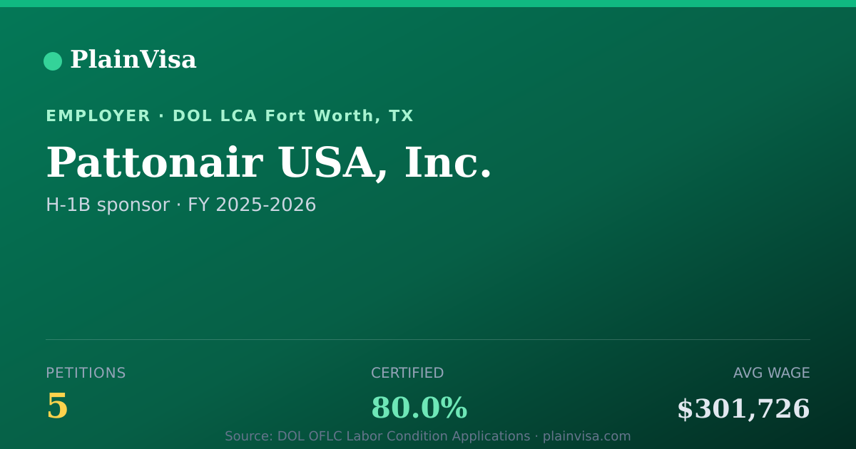 Shareable card for Pattonair USA, Inc., 5 H-1B, $301,726 median | PlainVisa
