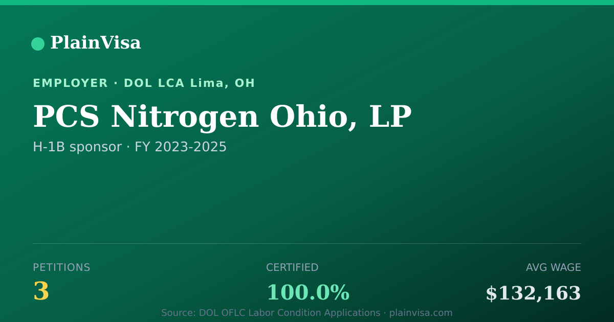 Shareable card for PCS Nitrogen Ohio, LP, 3 H-1B, $132,163 median | PlainVisa