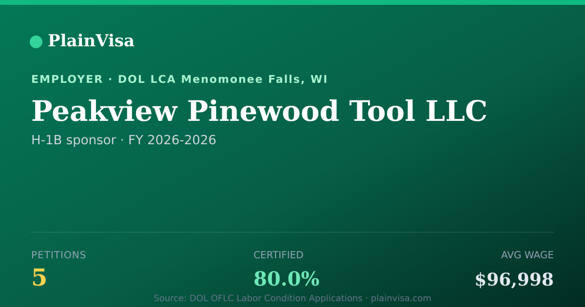 Shareable card for Peakview Pinewood Tool LLC H-1B petitions | PlainVisa