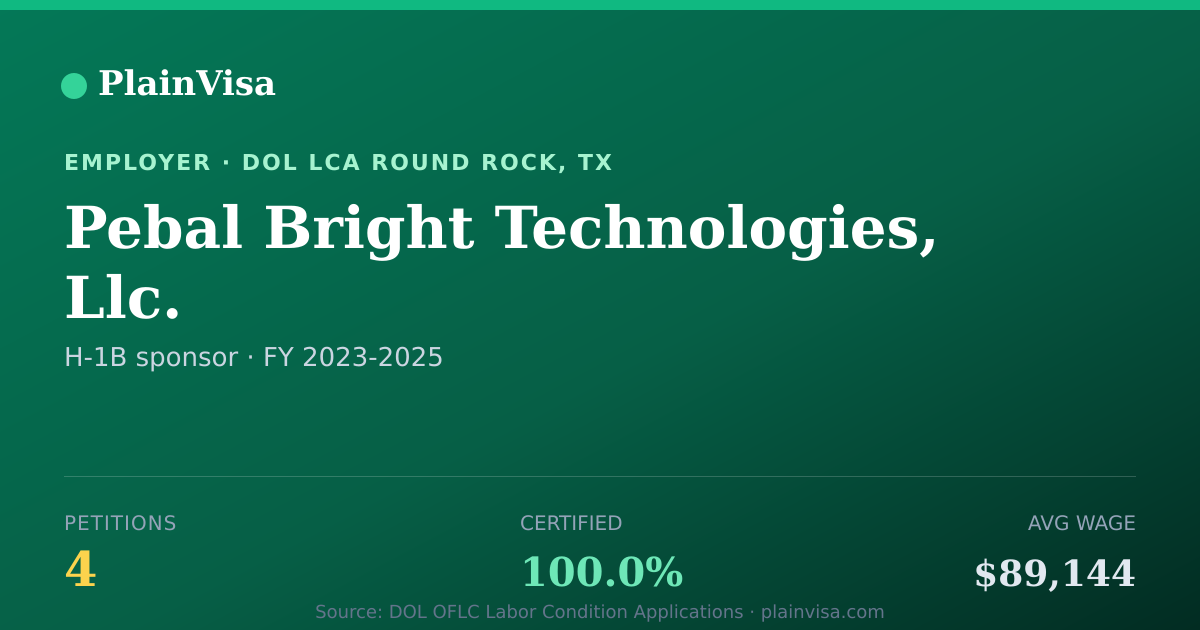 Shareable card for Pebal Bright Technologies, Llc. H-1B petitions | PlainVisa