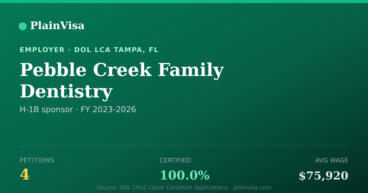 Shareable card for Pebble Creek Family Dentistry H-1B petitions | PlainVisa