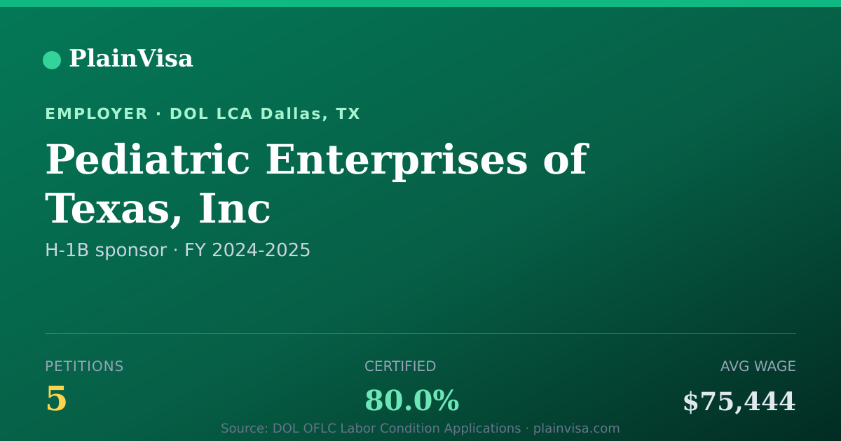 Shareable card for Pediatric Enterprises of Texas, Inc | PlainVisa