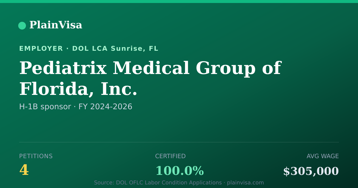 Shareable card for Pediatrix Medical Group of Florida, Inc. | PlainVisa