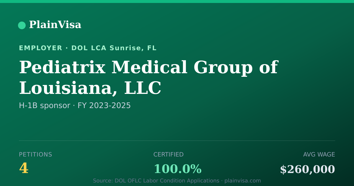 Shareable card for Pediatrix Medical Group of Louisiana, LLC | PlainVisa
