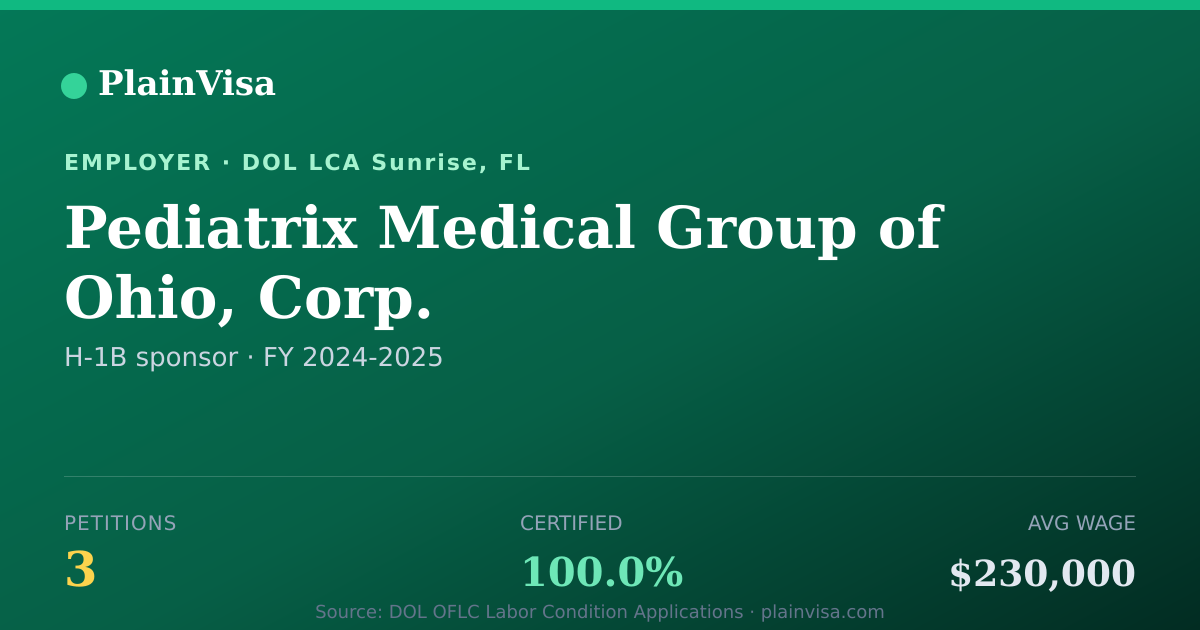Shareable card for Pediatrix Medical Group of Ohio, Corp. | PlainVisa