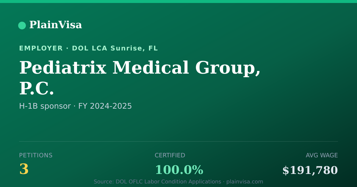 Shareable card for Pediatrix Medical Group, P.C. H-1B petitions | PlainVisa