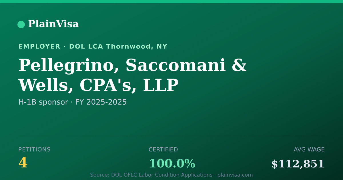 Shareable card for Pellegrino, Saccomani & Wells, CPA's, LLP | PlainVisa