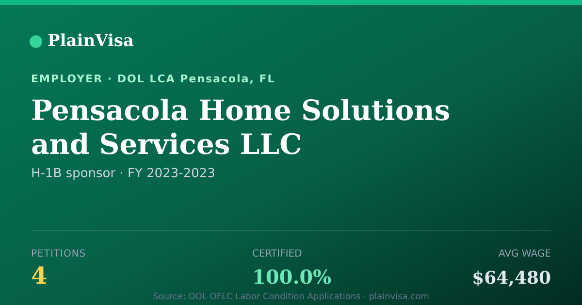 Shareable card for Pensacola Home Solutions and Services LLC | PlainVisa