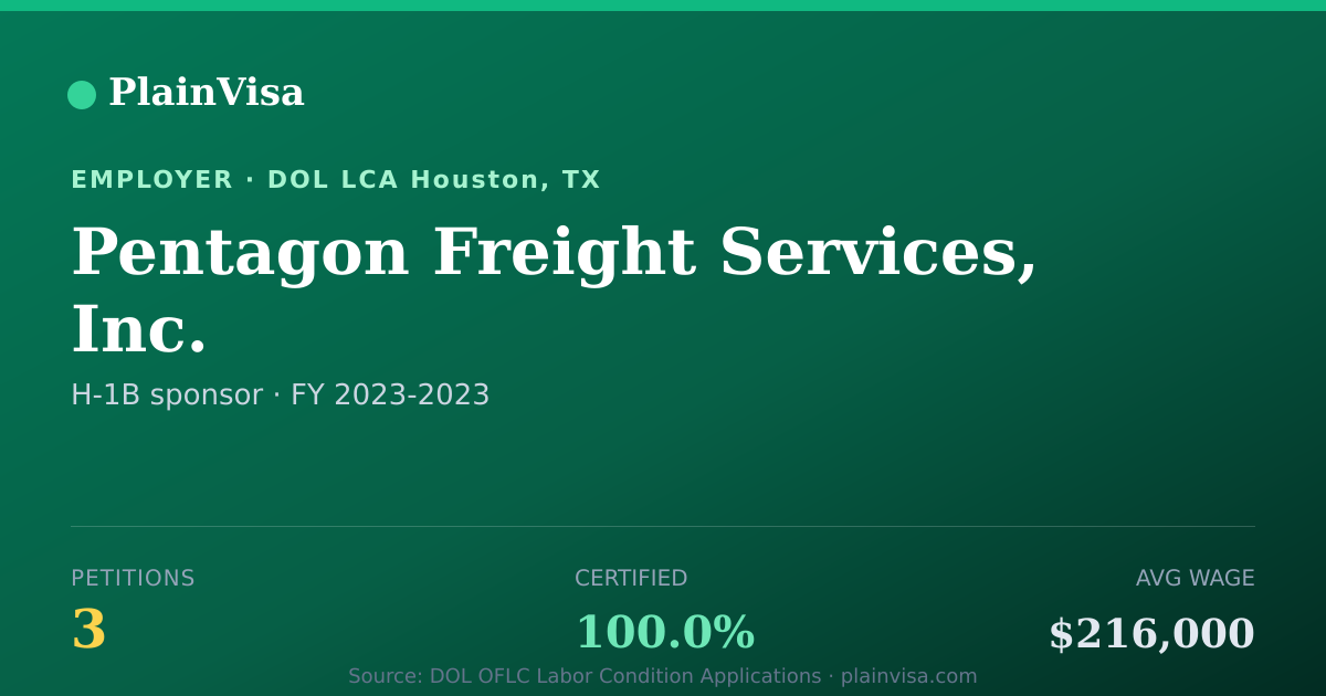 Shareable card for Pentagon Freight Services, Inc. H-1B petitions | PlainVisa