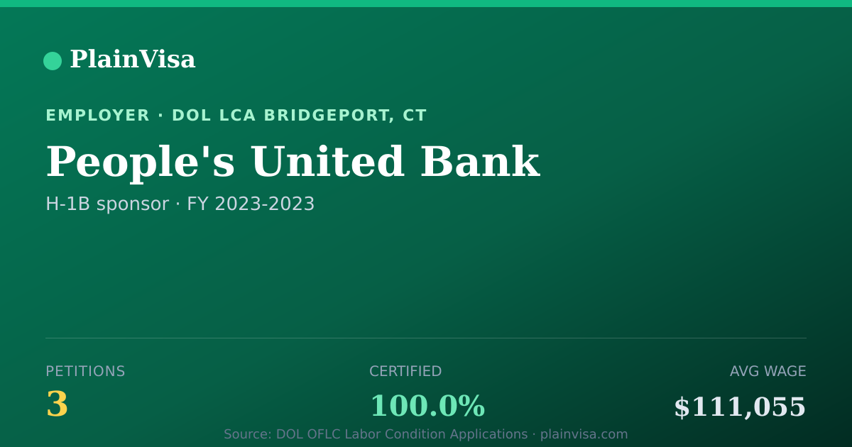 Shareable card for People's United Bank, 3 H-1B, $111,055 median | PlainVisa