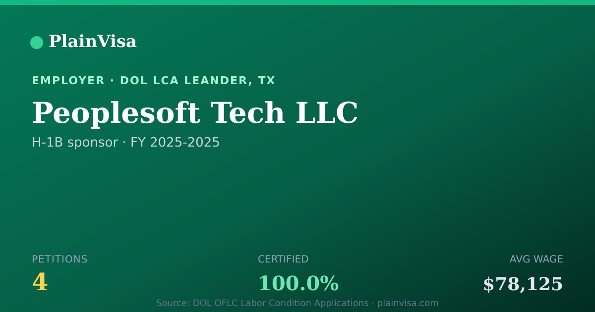 Shareable card for Peoplesoft Tech LLC, 4 H-1B, $78,125 median | PlainVisa