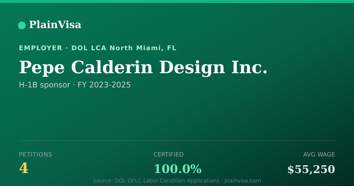 Shareable card for Pepe Calderin Design Inc. H-1B petitions | PlainVisa