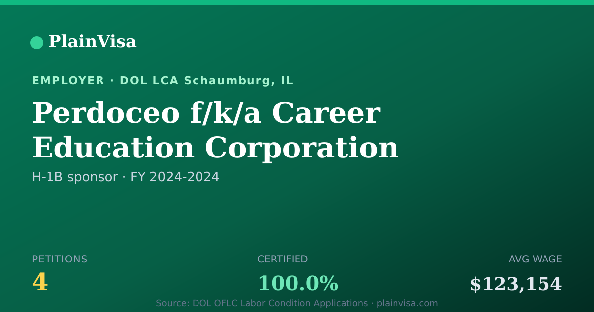 Shareable card for Perdoceo f/k/a Career Education Corporation | PlainVisa