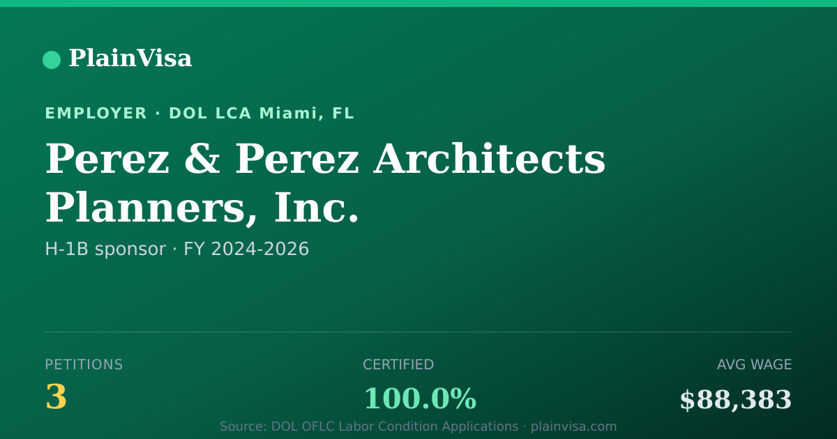 Shareable card for Perez & Perez Architects Planners, Inc. | PlainVisa