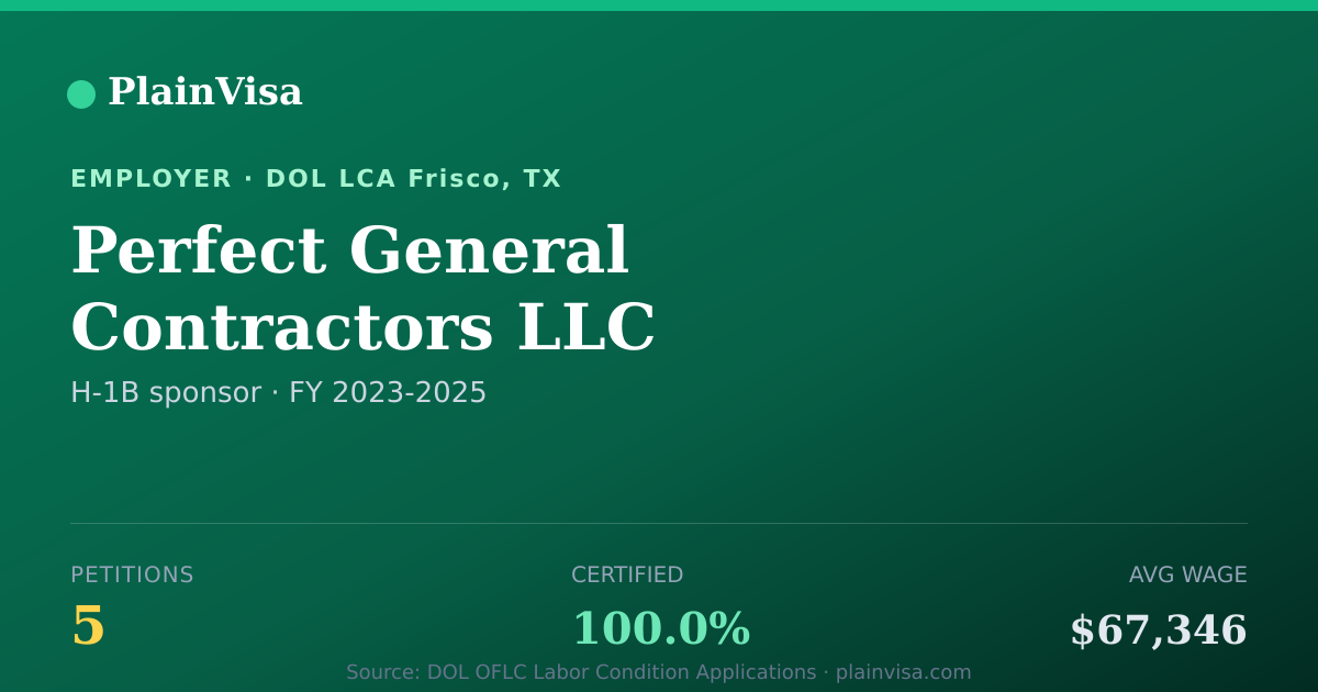 Shareable card for Perfect General Contractors LLC H-1B petitions | PlainVisa