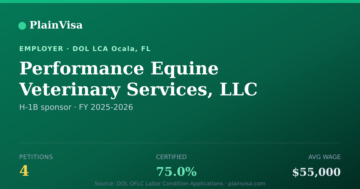 Shareable card for Performance Equine Veterinary Services, LLC | PlainVisa