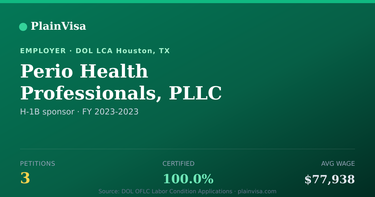 Shareable card for Perio Health Professionals, PLLC H-1B petitions | PlainVisa
