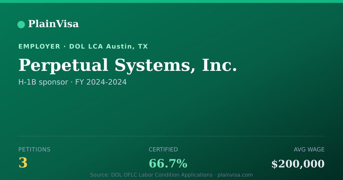 Shareable card for Perpetual Systems, Inc., 3 H-1B, $200,000 median | PlainVisa