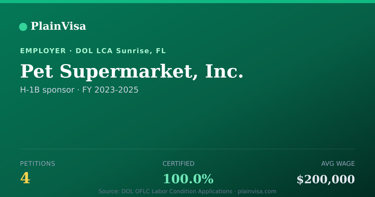 Shareable card for Pet Supermarket, Inc., 4 H-1B, $200,000 median | PlainVisa