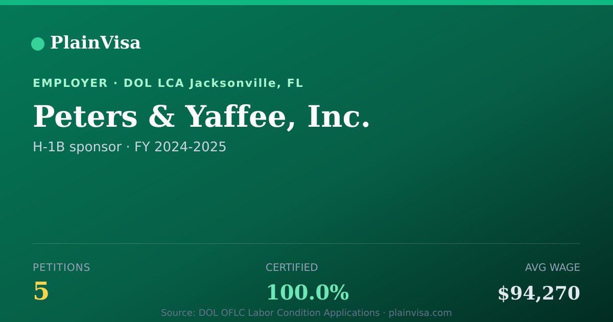 Shareable card for Peters & Yaffee, Inc., 5 H-1B, $94,270 median | PlainVisa