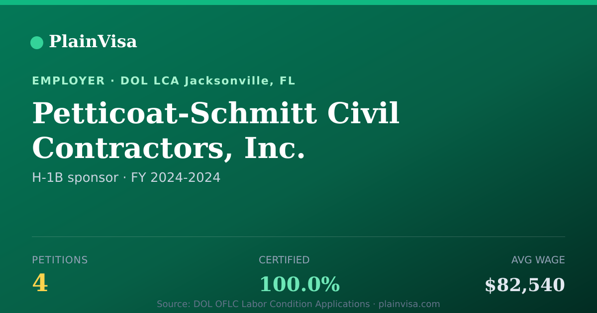 Shareable card for Petticoat-Schmitt Civil Contractors, Inc. | PlainVisa