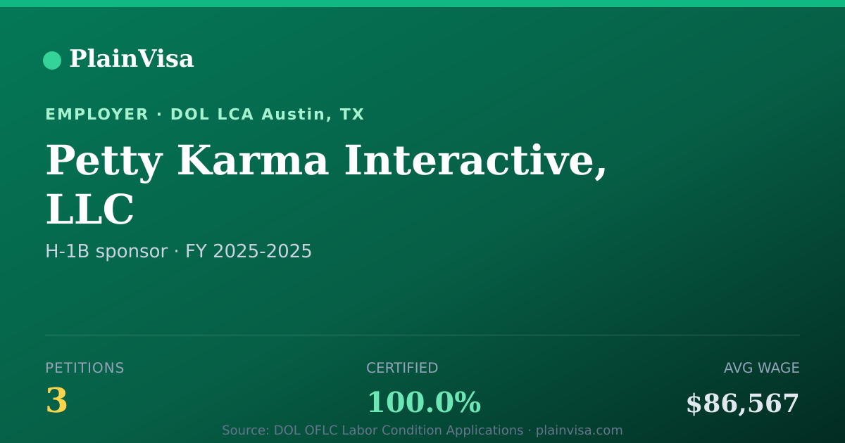 Shareable card for Petty Karma Interactive, LLC H-1B petitions | PlainVisa