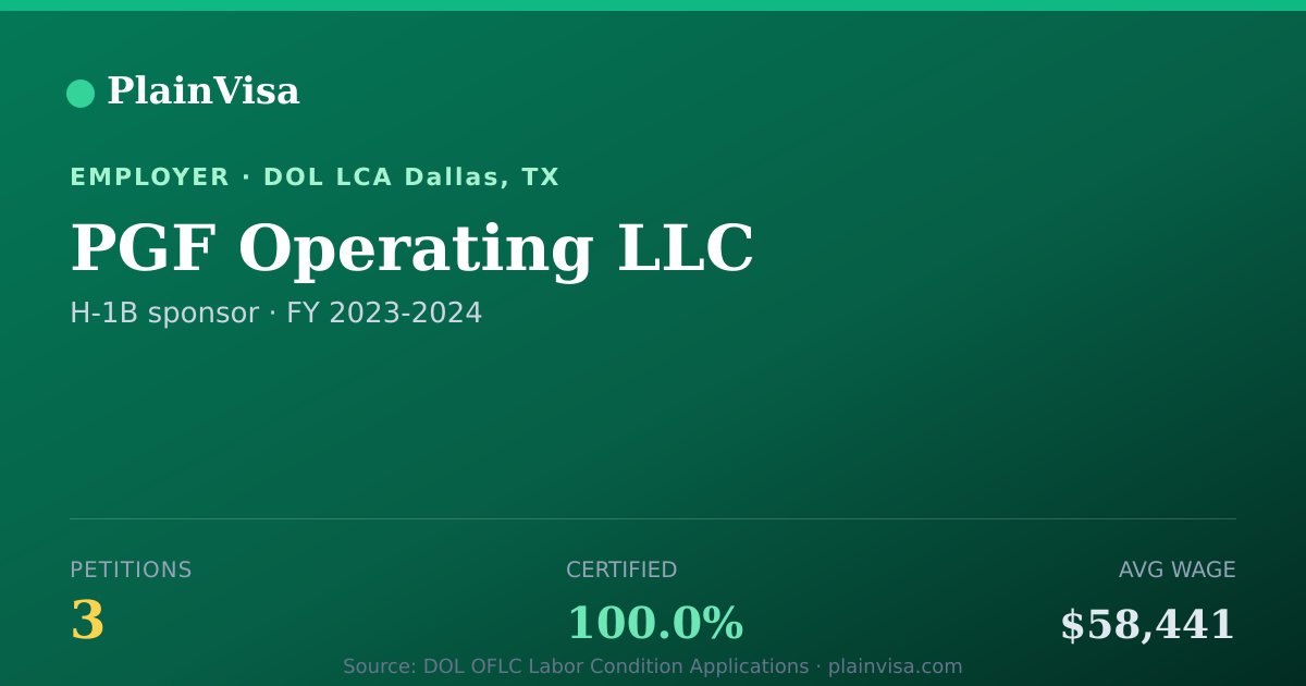Shareable card for PGF Operating LLC, 3 H-1B, $58,441 median | PlainVisa