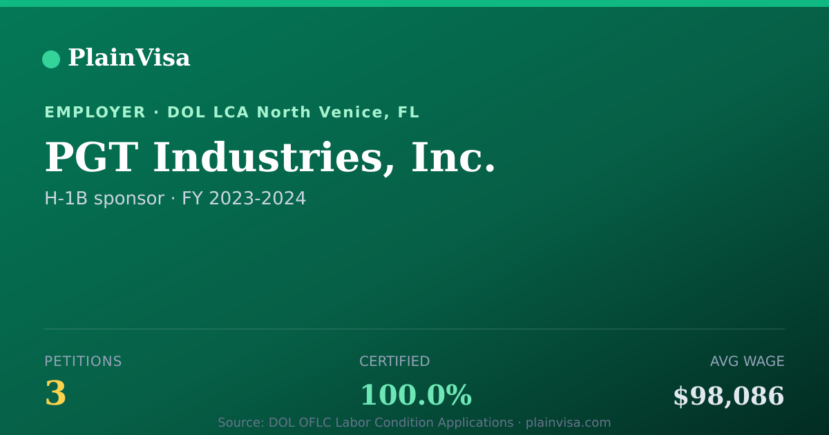 Shareable card for PGT Industries, Inc., 3 H-1B, $98,086 median | PlainVisa