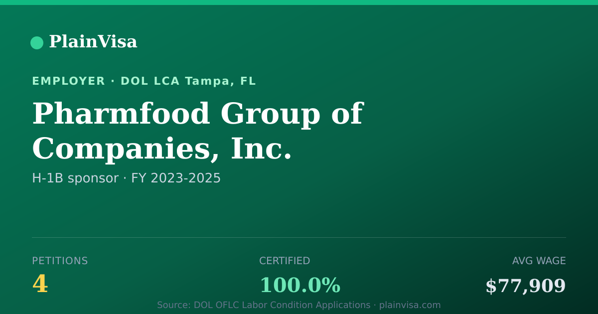 Shareable card for Pharmfood Group of Companies, Inc. | PlainVisa