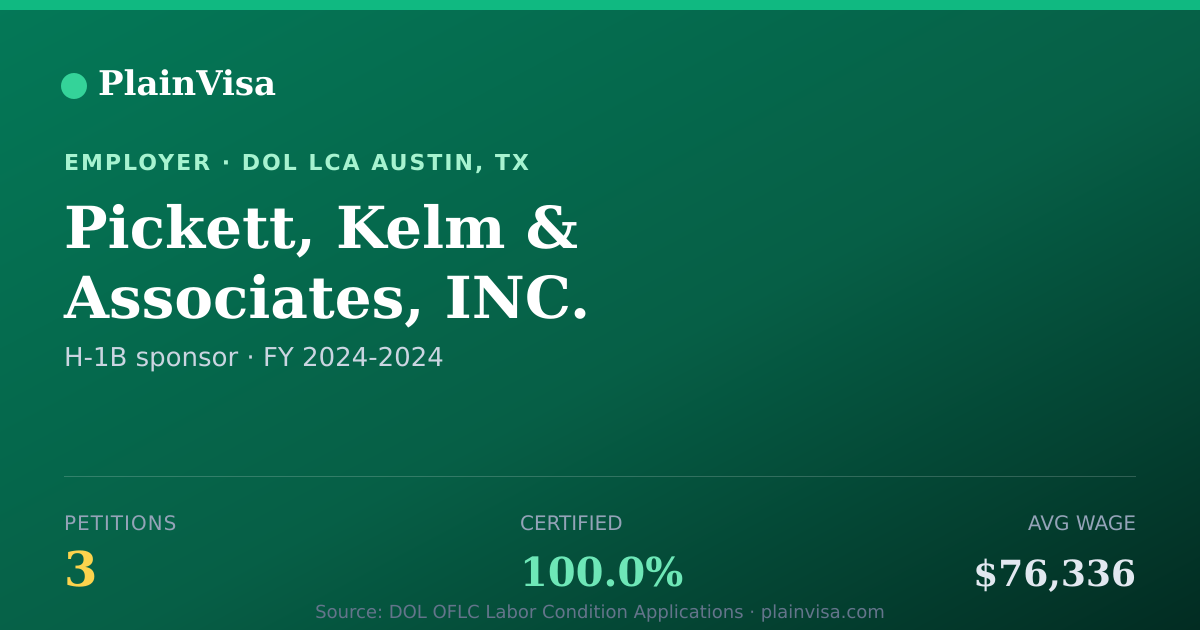 Shareable card for Pickett, Kelm & Associates, INC. H-1B petitions | PlainVisa