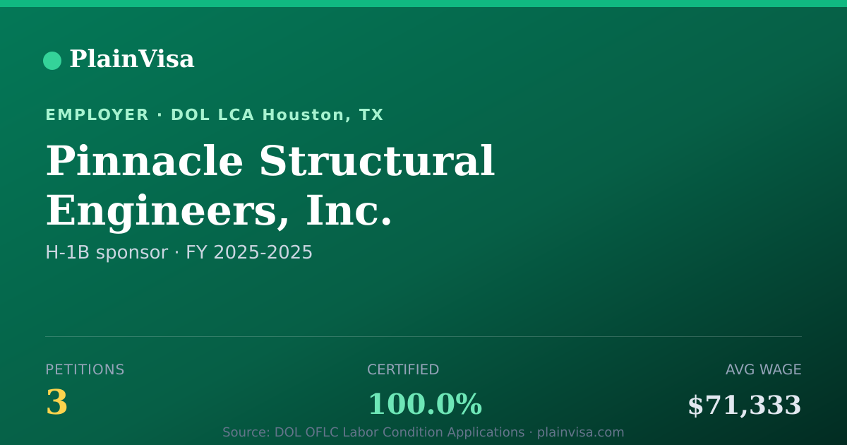 Shareable card for Pinnacle Structural Engineers, Inc. | PlainVisa