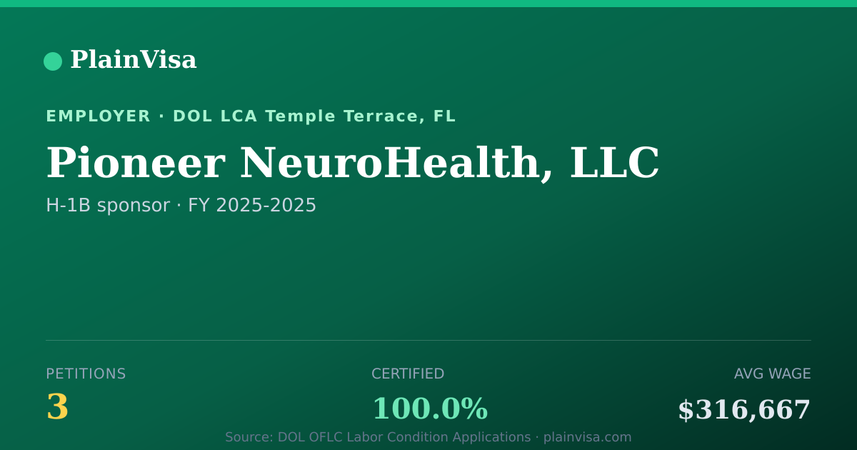 Shareable card for Pioneer NeuroHealth, LLC H-1B petitions | PlainVisa