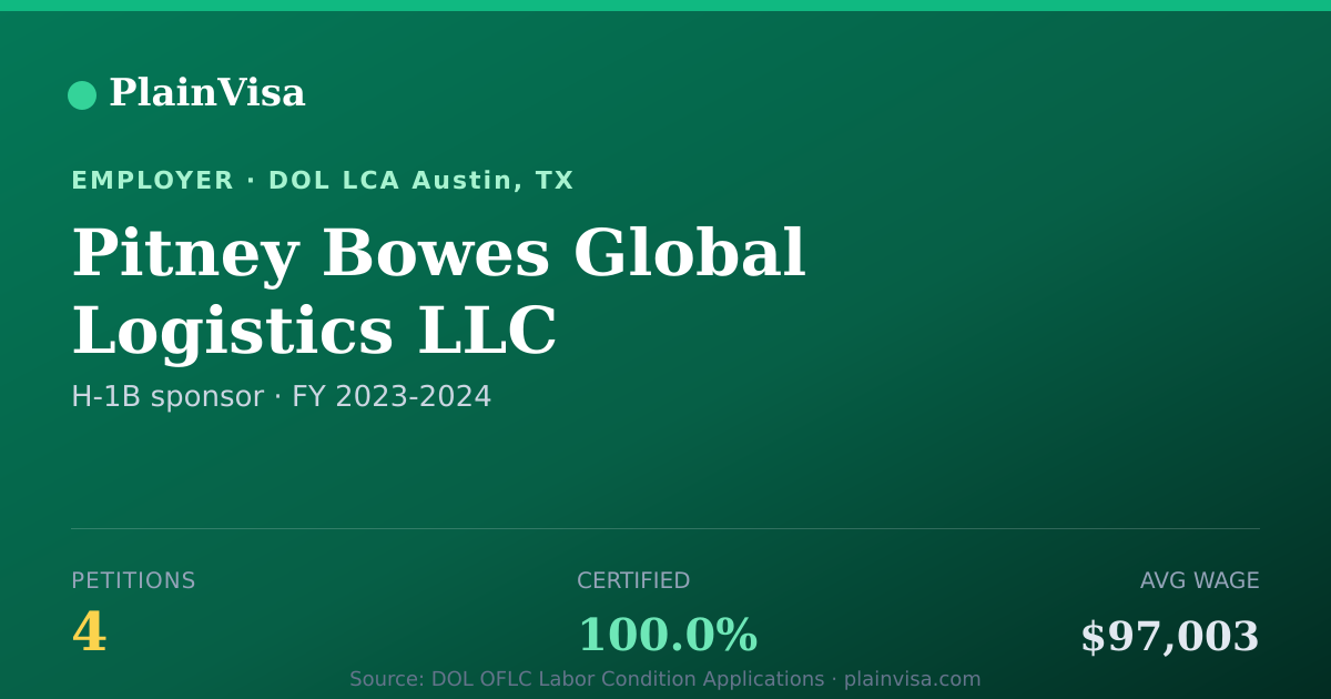 Shareable card for Pitney Bowes Global Logistics LLC H-1B petitions | PlainVisa