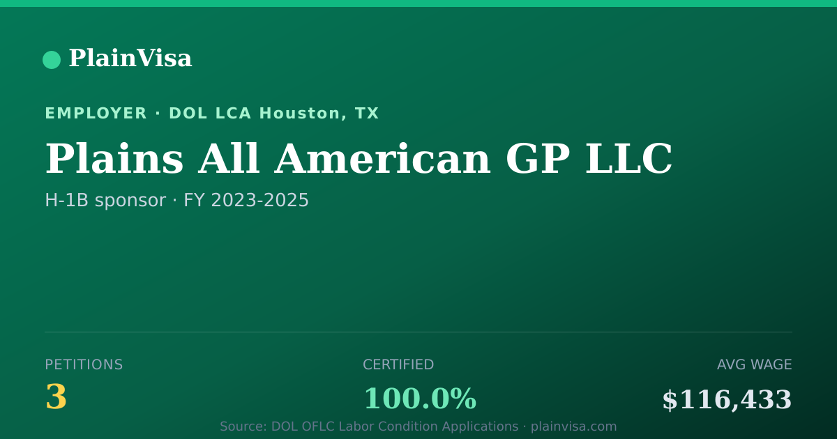 Shareable card for Plains All American GP LLC H-1B petitions | PlainVisa