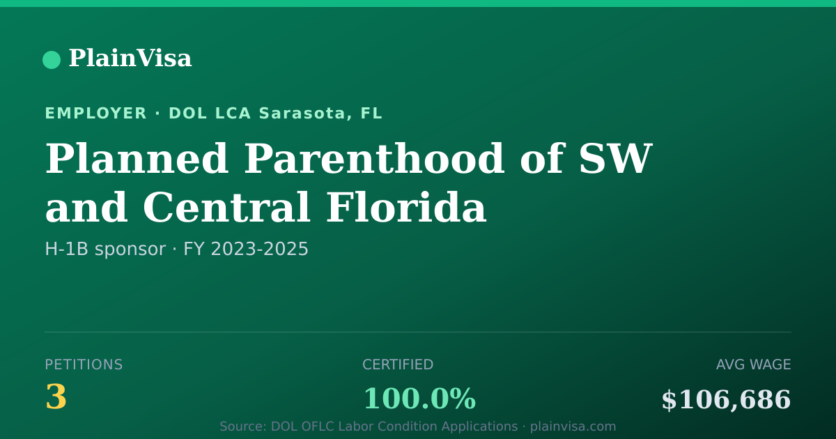 Shareable card for Planned Parenthood of SW and Central Florida | PlainVisa