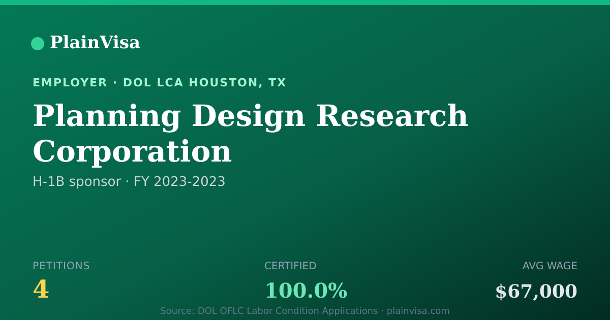 Shareable card for Planning Design Research Corporation | PlainVisa