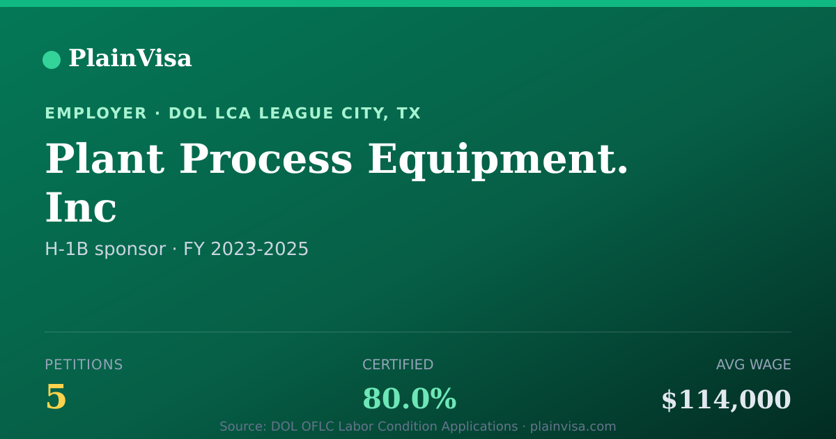 Shareable card for Plant Process Equipment. Inc H-1B petitions | PlainVisa
