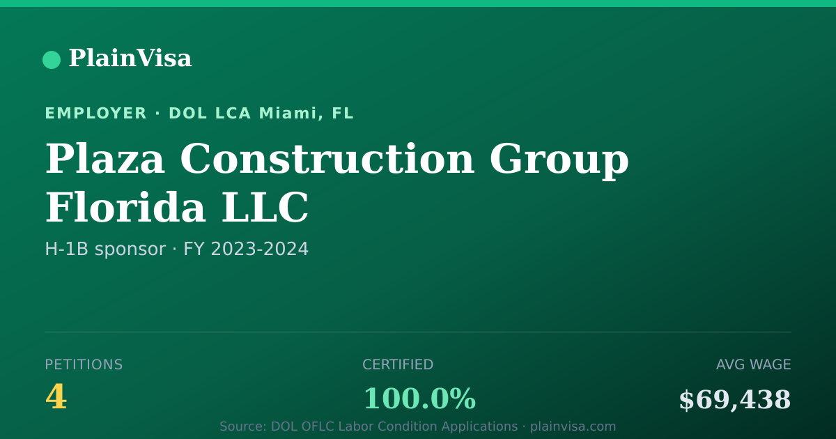 Shareable card for Plaza Construction Group Florida LLC | PlainVisa