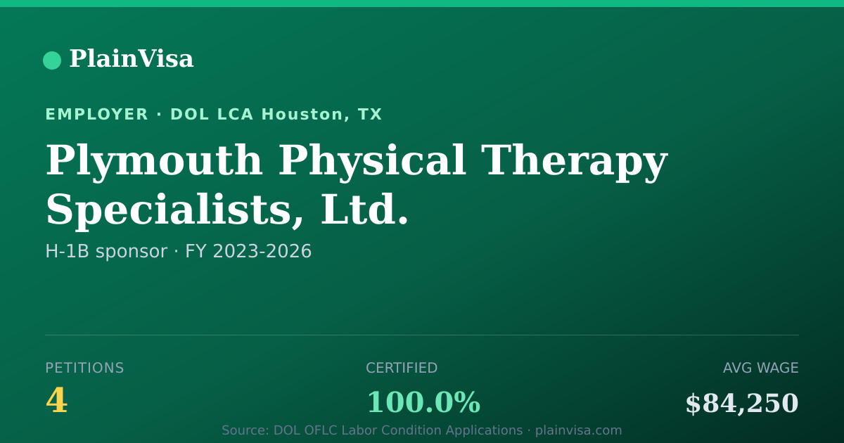Shareable card for Plymouth Physical Therapy Specialists | PlainVisa