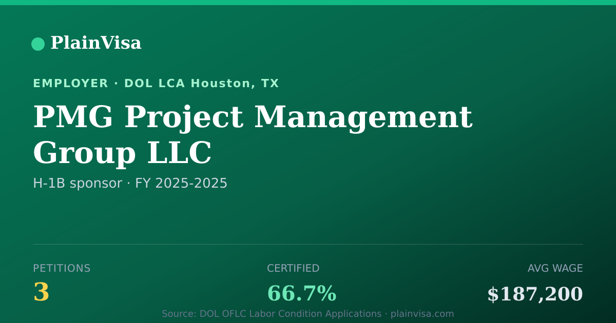 Shareable card for PMG Project Management Group LLC H-1B petitions | PlainVisa