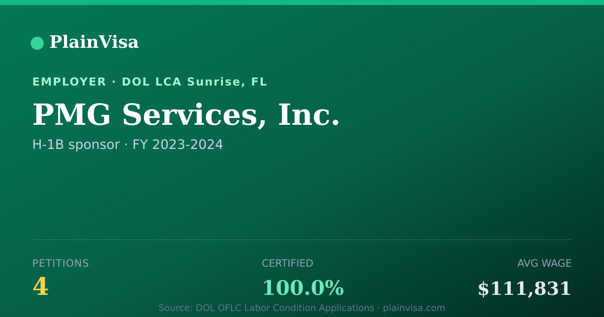 Shareable card for PMG Services, Inc., 4 H-1B, $111,831 median | PlainVisa