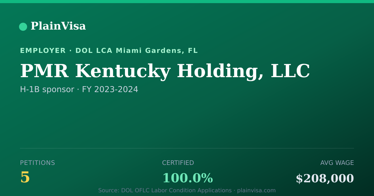 Shareable card for PMR Kentucky Holding, LLC H-1B petitions | PlainVisa