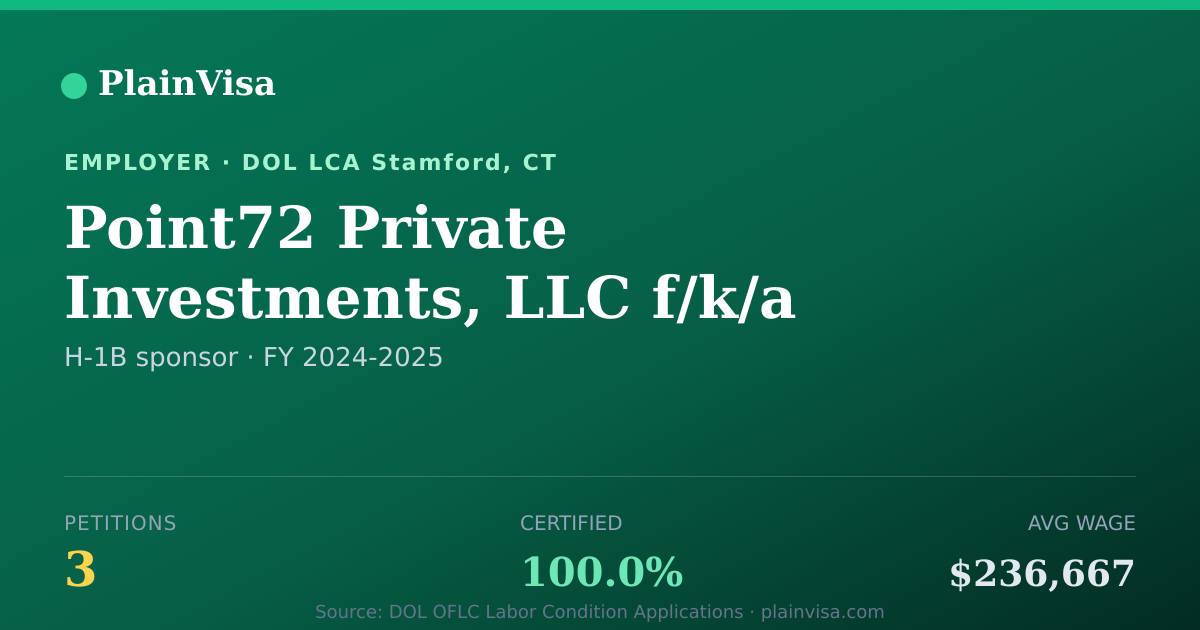 Shareable card for Point72 Private Investments H-1B petitions | PlainVisa
