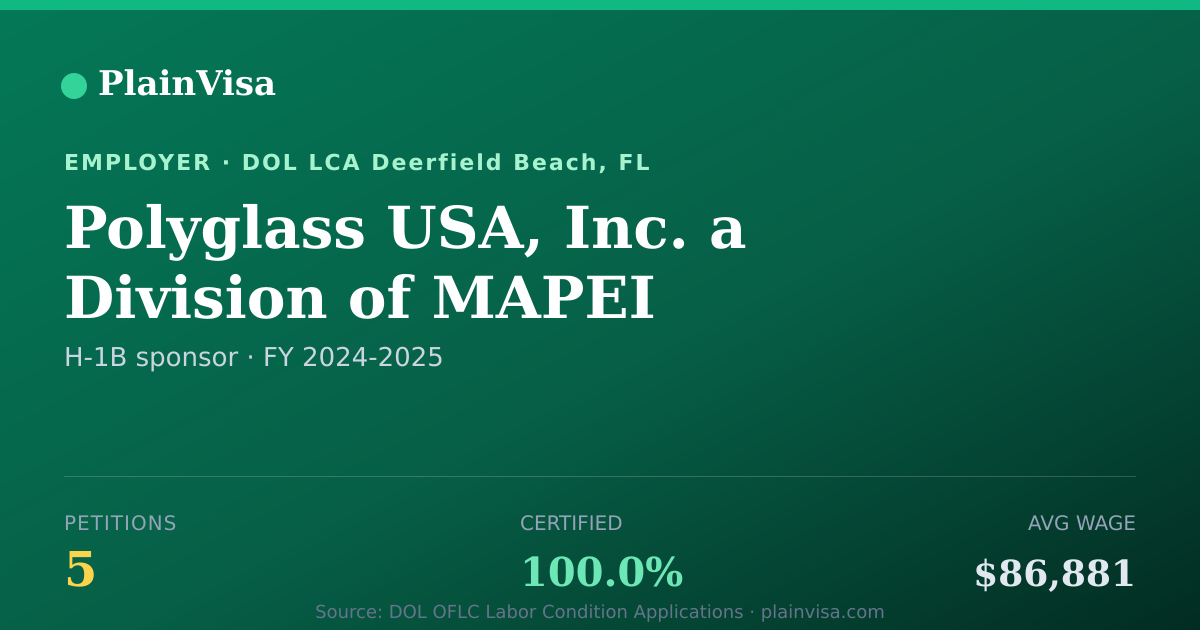 Shareable card for Polyglass USA, Inc. a Division of MAPEI | PlainVisa