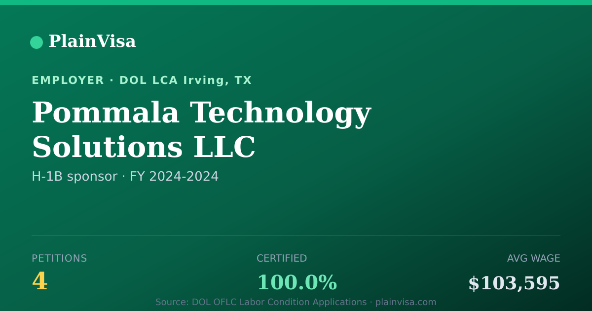 Shareable card for Pommala Technology Solutions LLC H-1B petitions | PlainVisa