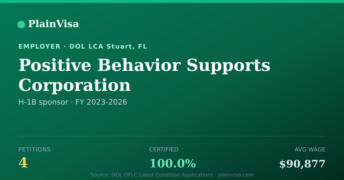 Shareable card for Positive Behavior Supports Corporation | PlainVisa