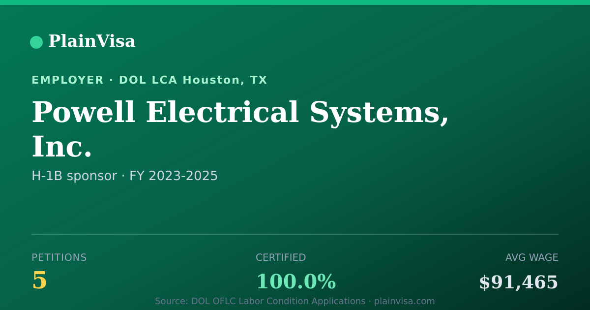 Shareable card for Powell Electrical Systems, Inc. H-1B petitions | PlainVisa