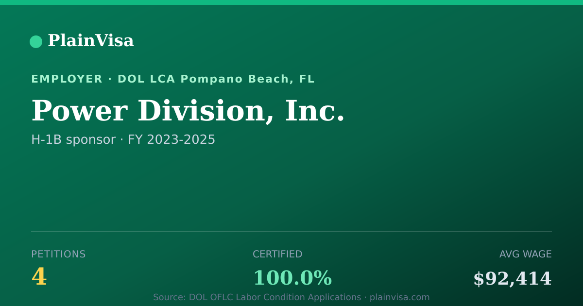 Shareable card for Power Division, Inc., 4 H-1B, $92,414 median | PlainVisa