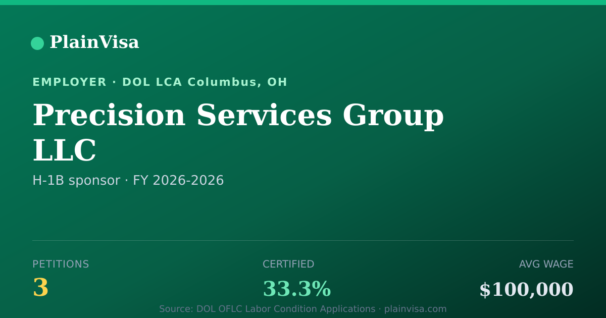 Shareable card for Precision Services Group LLC H-1B petitions | PlainVisa