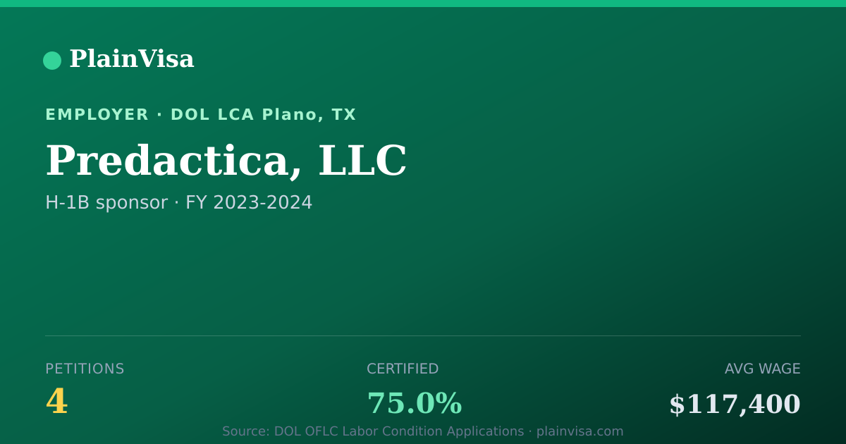 Shareable card for Predactica, LLC, 4 H-1B, $117,400 median | PlainVisa